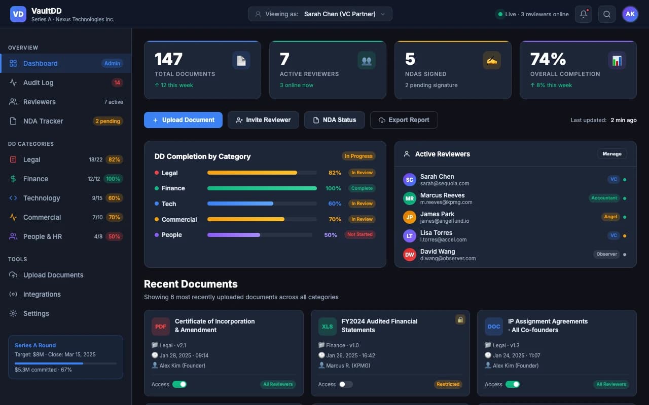Due Diligence Data Room preview